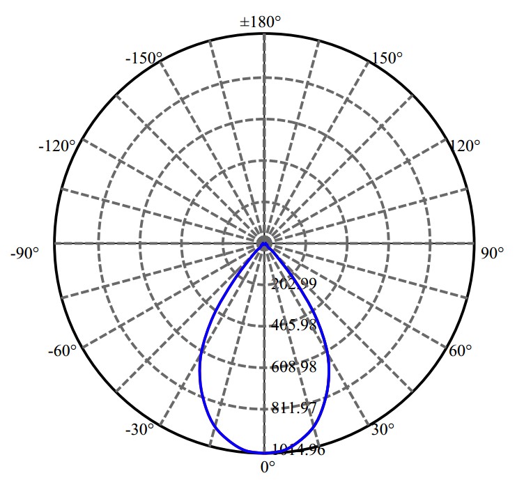 Nata Lighting Company Limited -  SAWx 1536-A